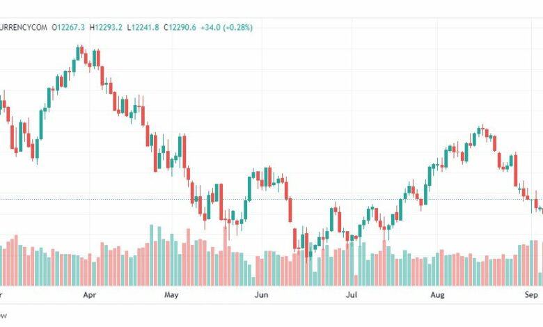 تحليل ناسداك الفني-US100-NASDAQ-8-9-2022