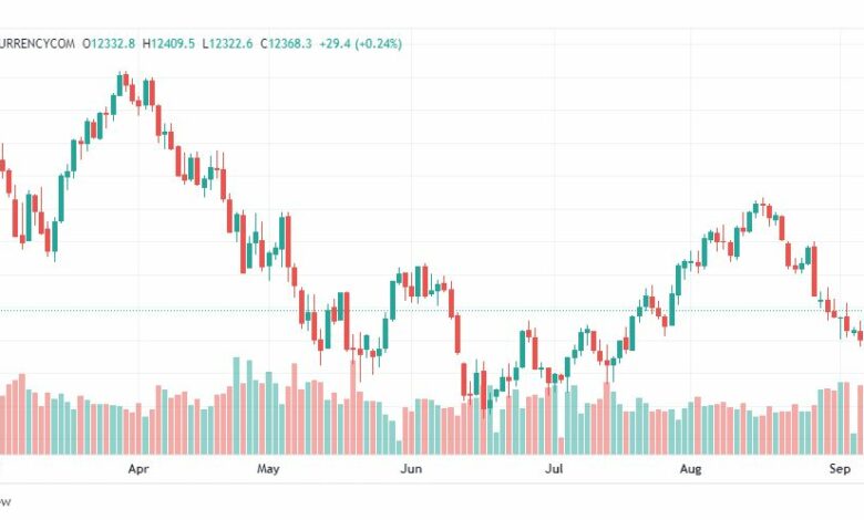 تحليل ناسداك الفني-US100-NASDAQ-9-9-2022