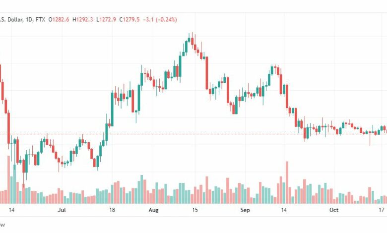 تحليل الإيثريوم دولار-ETHUSD-21-10-2022