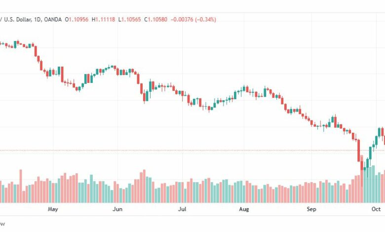 تحليل الباوند دولار-GBP-USD-10-10-2022