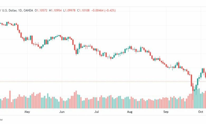 تحليل الباوند دولار-GBP-USD-11-10-2022