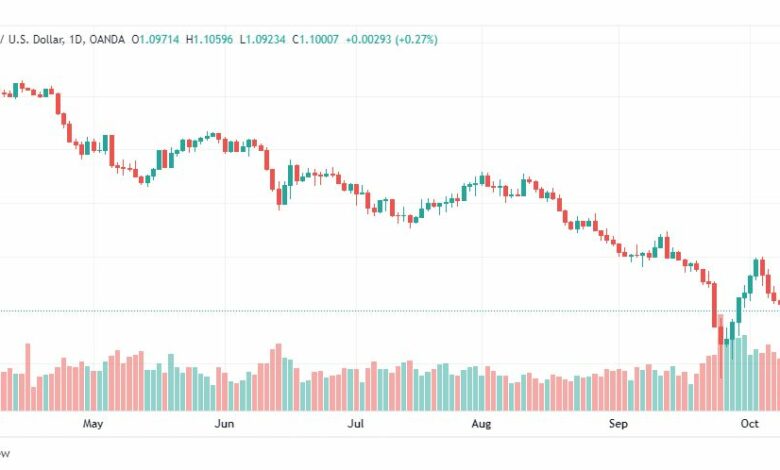 تحليل الباوند دولار-GBP-USD-12-10-2022