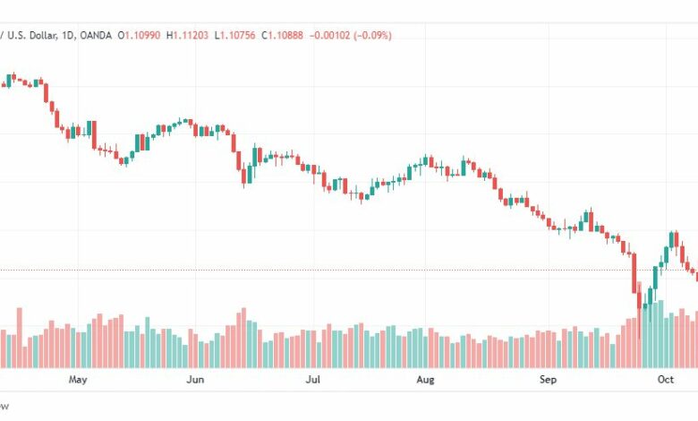 تحليل الباوند دولار-GBP-USD-13-10-2022