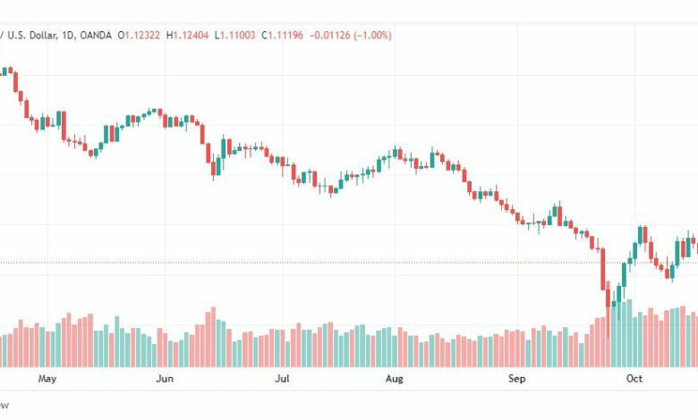 تحليل الباوند دولار-GBP-USD-21-10-2022
