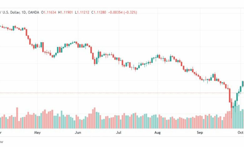 تحليل الباوند دولار-GBP-USD-7-10-2022