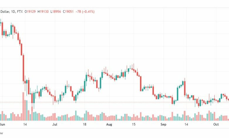 تحليل البتكوين دولار-BTCUSD-11-10-2022