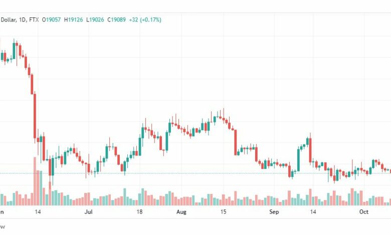 تحليل البتكوين دولار-BTCUSD-12-10-2022