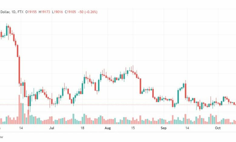 تحليل البتكوين دولار-BTCUSD-13-10-2022