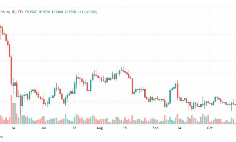 تحليل البتكوين دولار-BTCUSD-18-10-2022