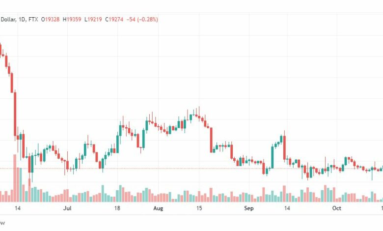 تحليل البتكوين دولار-BTCUSD-19-10-2022