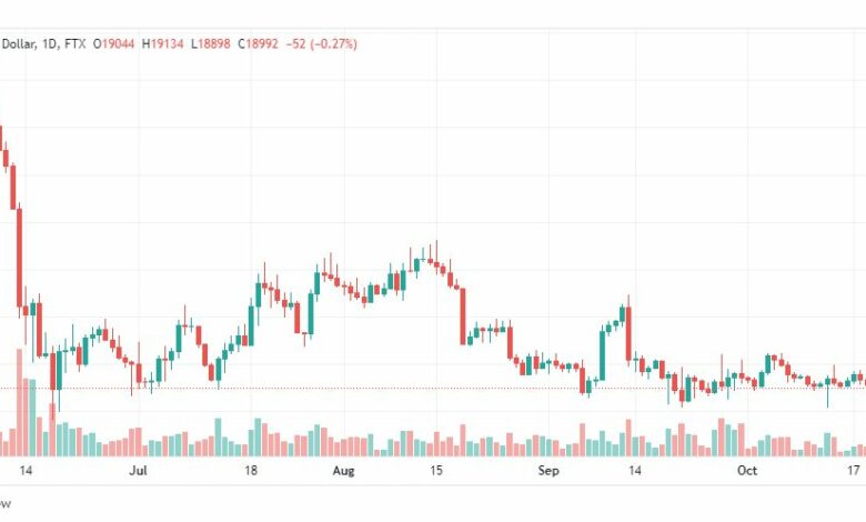 تحليل البتكوين دولار-BTCUSD-21-10-2022