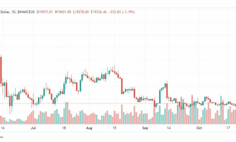 تحليل البتكوين دولار-BTCUSD-24-10-2022