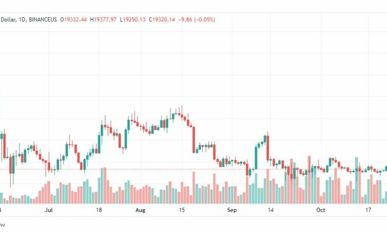 تحليل البتكوين دولار-BTCUSD-25-10-2022