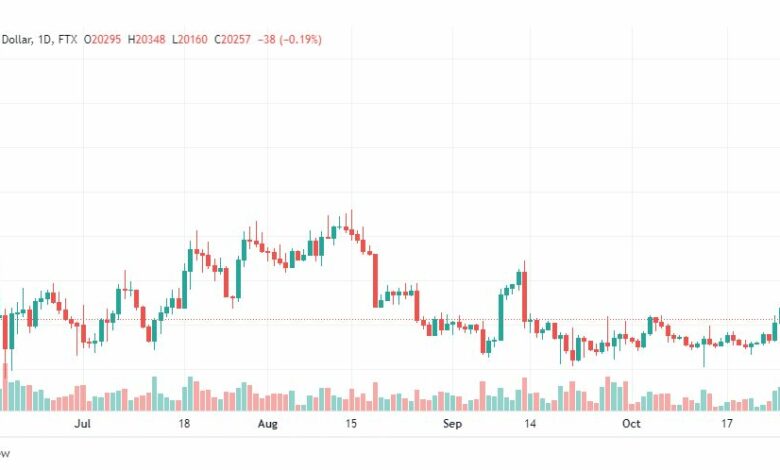 تحليل البتكوين دولار-BTCUSD-28-10-2022