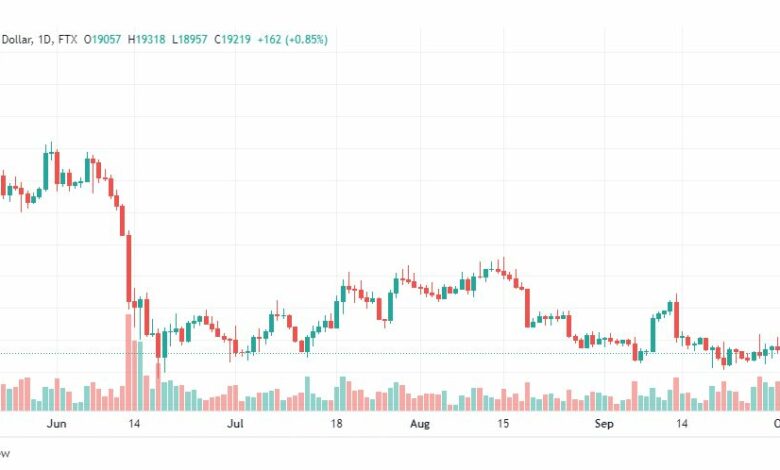 تحليل البتكوين دولار-BTCUSD-3-10-2022