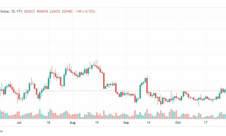 تحليل البتكوين دولار-BTCUSD-31-10-2022