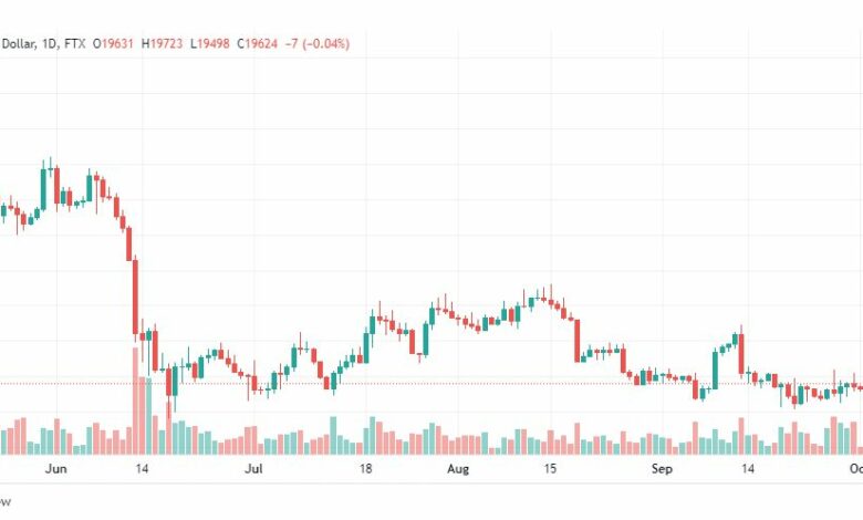تحليل البتكوين دولار-BTCUSD-4-10-2022