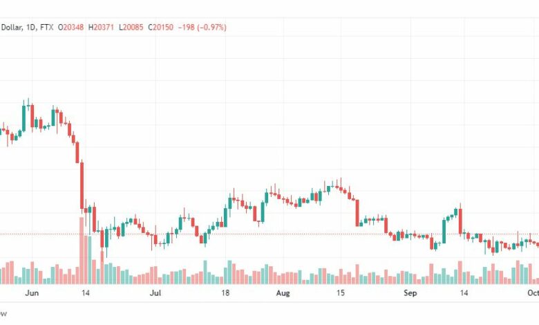 تحليل البتكوين دولار-BTCUSD-5-10-2022