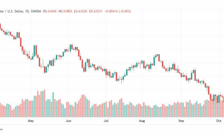 تحليل الدولار الأسترالي-AUD-USD-10-10-2022