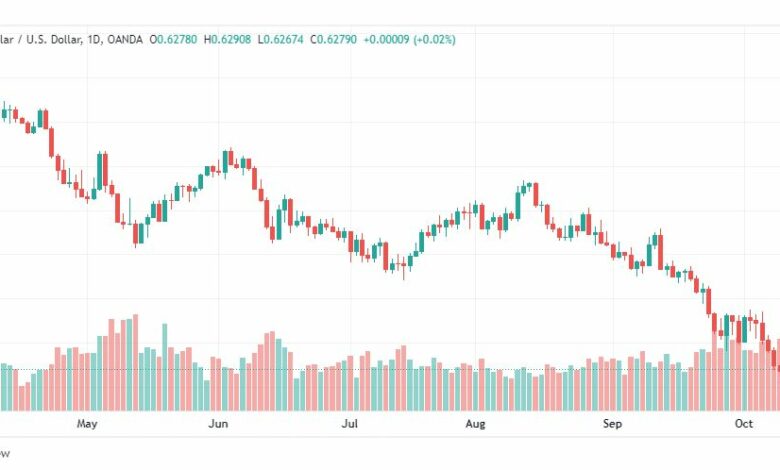 تحليل الدولار الأسترالي-AUD-USD-13-10-2022
