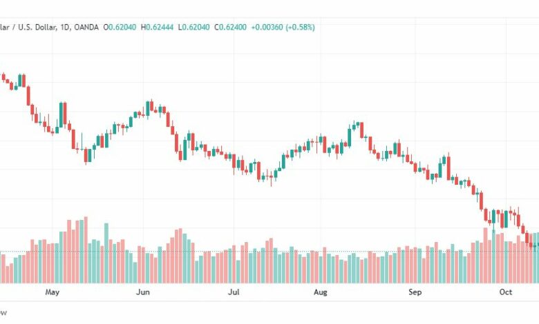 تحليل الدولار الأسترالي-AUD-USD-17-10-2022