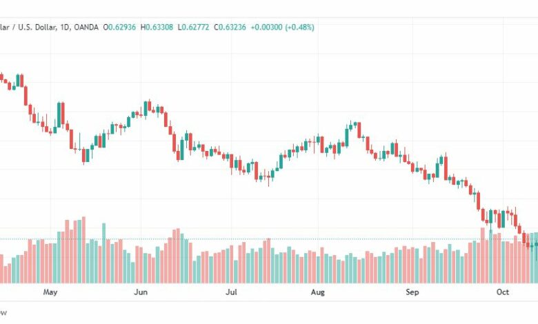 تحليل الدولار الأسترالي-AUD-USD-18-10-2022