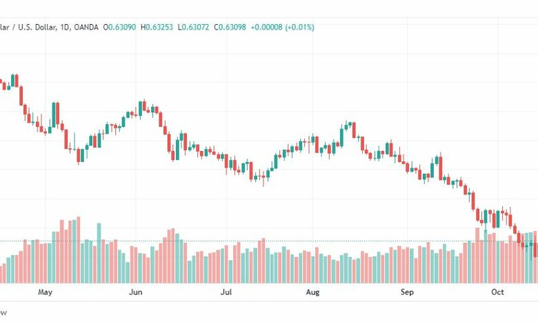 تحليل الدولار الأسترالي-AUD-USD-19-10-2022