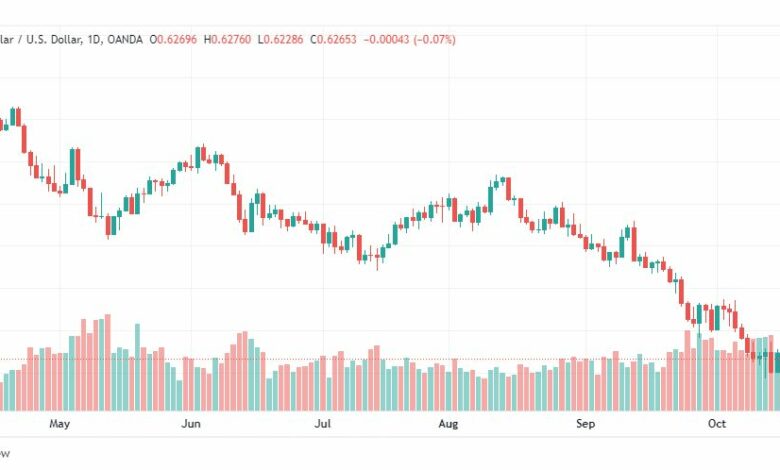 تحليل الدولار الأسترالي-AUD-USD-20-10-2022