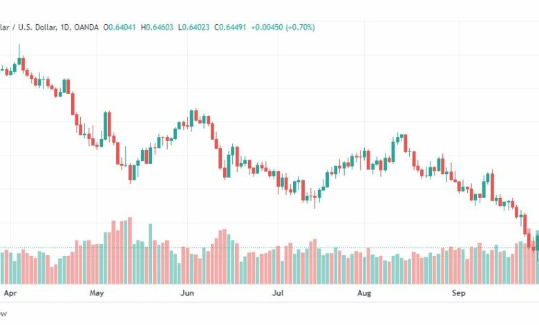 تحليل الدولار الأسترالي-AUD-USD-3-10-2022