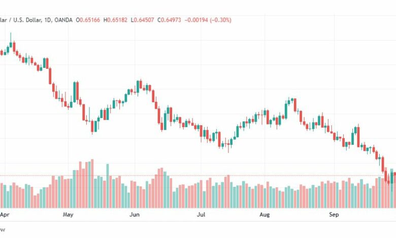 تحليل الدولار الأسترالي-AUD-USD-4-10-2022