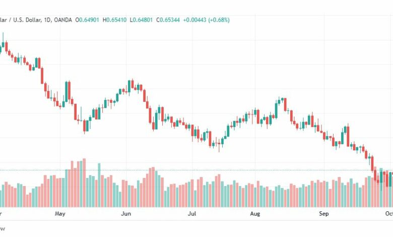 تحليل الدولار الأسترالي-AUD-USD-6-10-2022