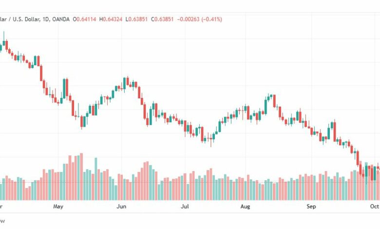 تحليل الدولار الأسترالي-AUD-USD-7-10-2022