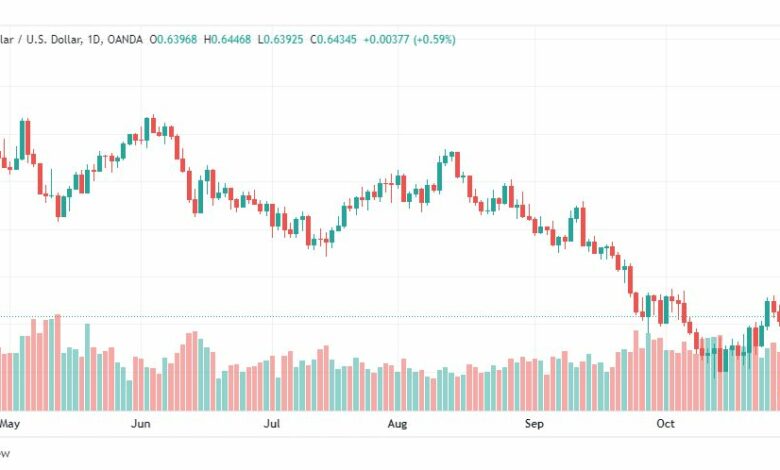 تحليل الدولار الأسترالي-AUDUSD-1-11-2022