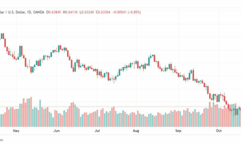 تحليل الدولار الأسترالي-AUDUSD-24-10-2022