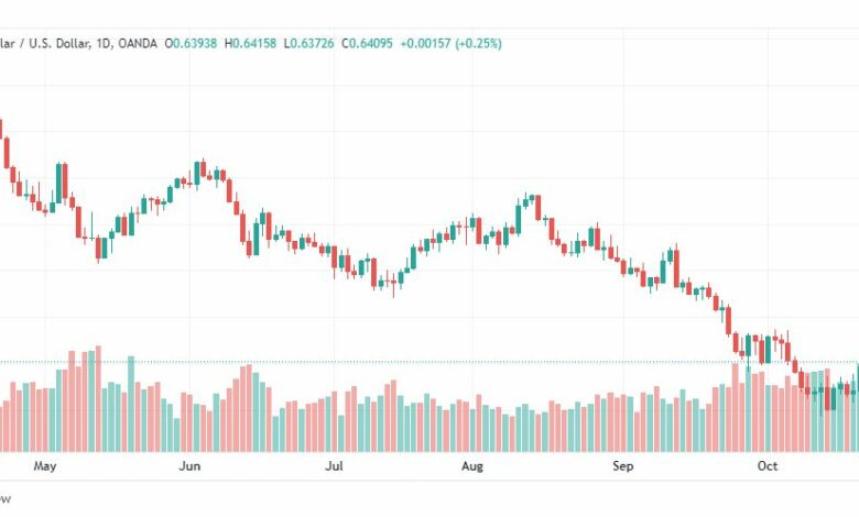 تحليل الدولار الأسترالي-AUDUSD-26-10-2022