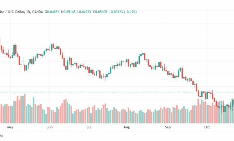 تحليل الدولار الأسترالي-AUDUSD-27-10-2022
