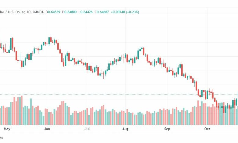 تحليل الدولار الأسترالي-AUDUSD-28-10-2022