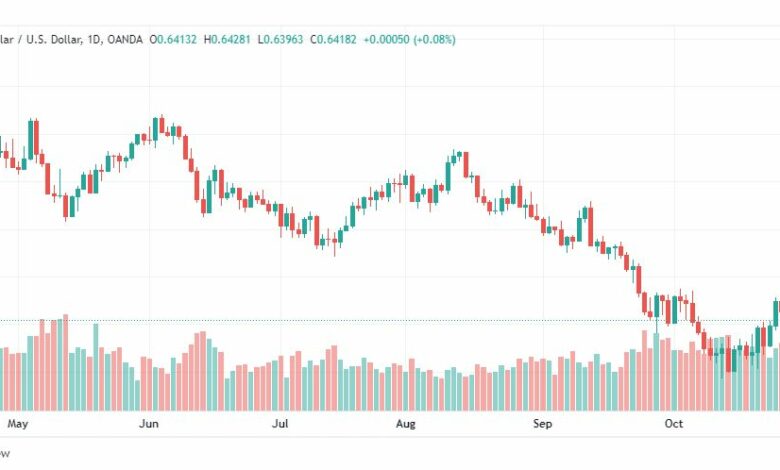 تحليل الدولار الأسترالي-AUDUSD-31-10-2022