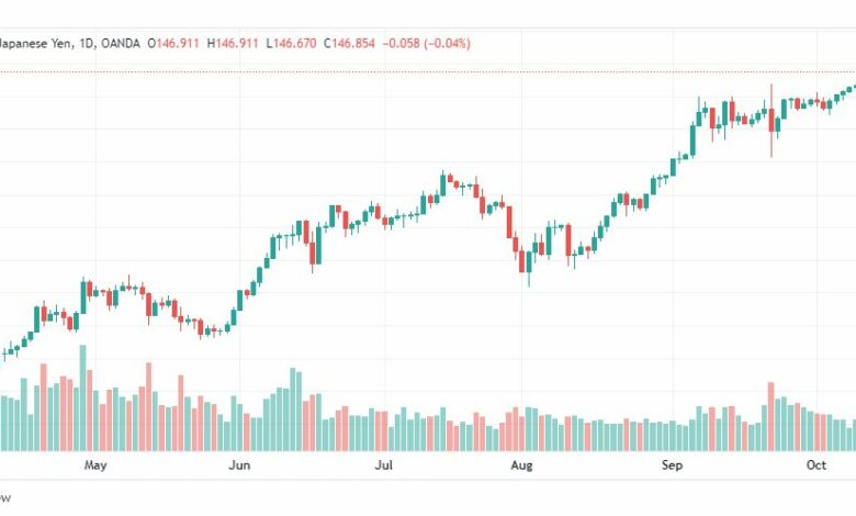 تحليل الدولار ين-USD-JPY-13-10-2022