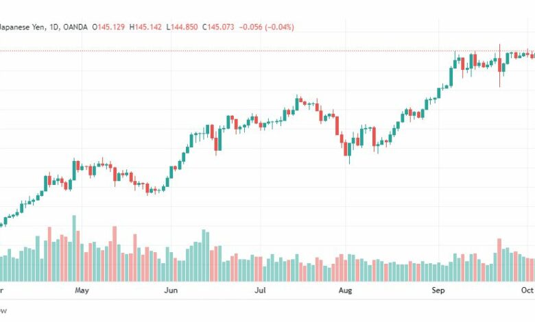 تحليل الدولار ين-USD-JPY-7-10-2022