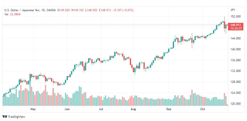 تحليل الدولار ين-USDJPY-25-10-2022