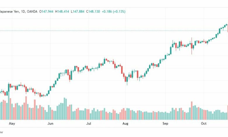 تحليل الدولار ين-USDJPY-26-10-2022