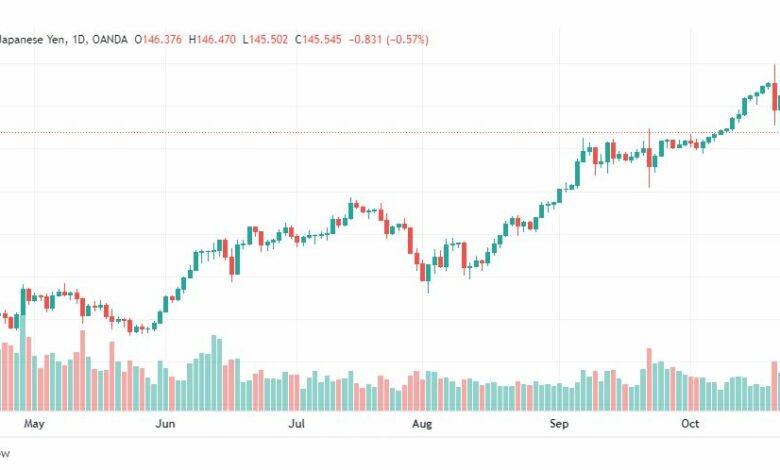 تحليل الدولار ين-USDJPY-27-10-2022