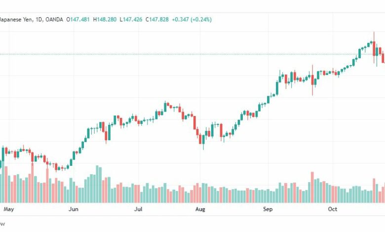 تحليل الدولار ين-USDJPY-31-10-2022