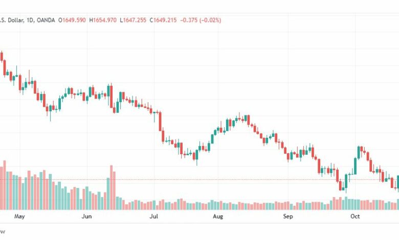 تحليل الذهب-XAUUSD-GOLD-25-10-2022