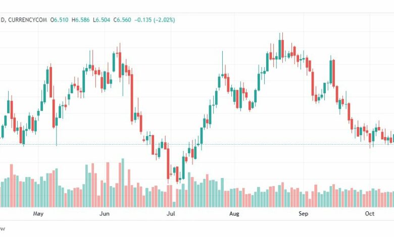 تحليل الغاز الطبيعي-NATURALGAS-17-10-2022