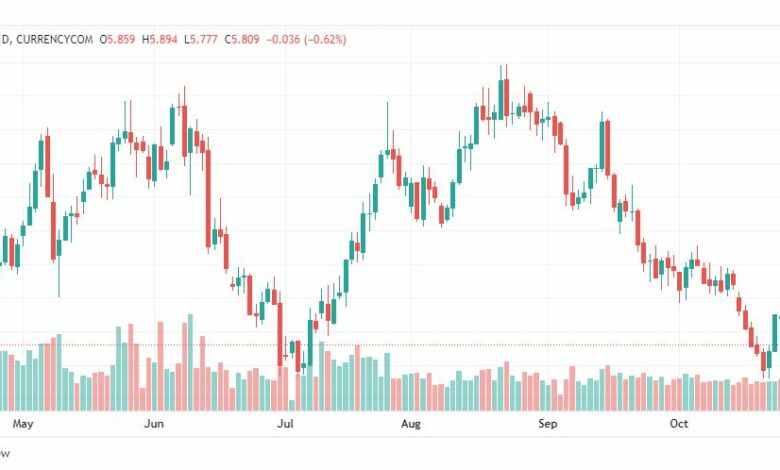 تحليل الغاز الطبيعي-NATURALGAS-28-10-2022