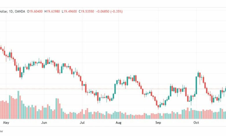 تحليل الفضة-XAGUSD-SILVER-28-10-2022
