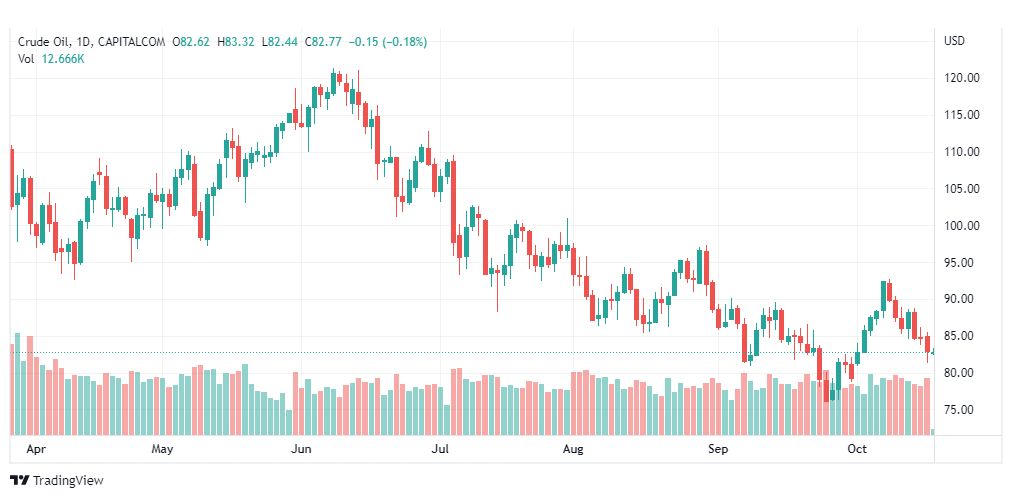 تحليل النفط-CRUDE-OIL-19-10-2022