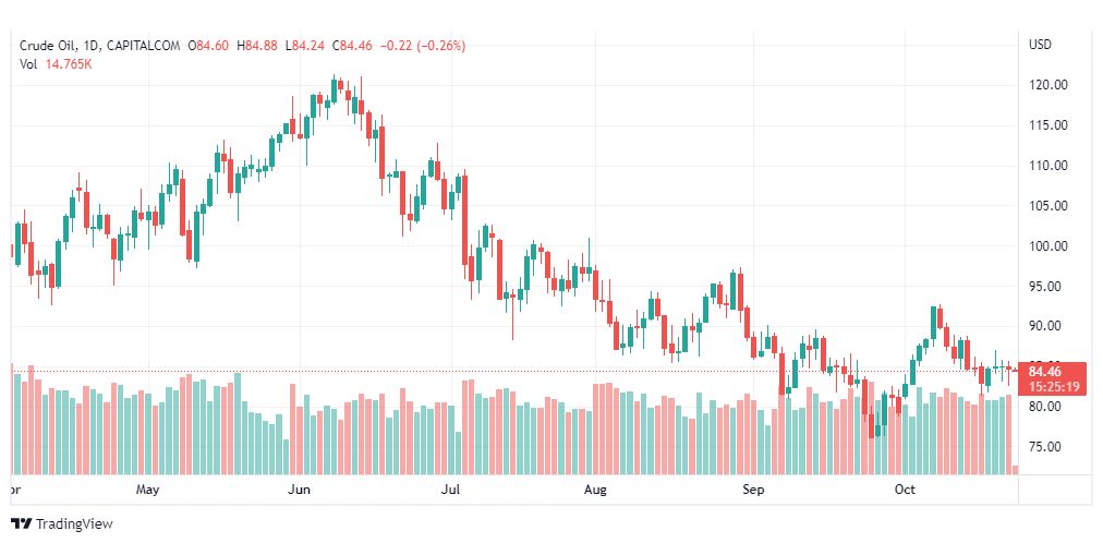 تحليل النفط-CRUDE-OIL-25-10-2022